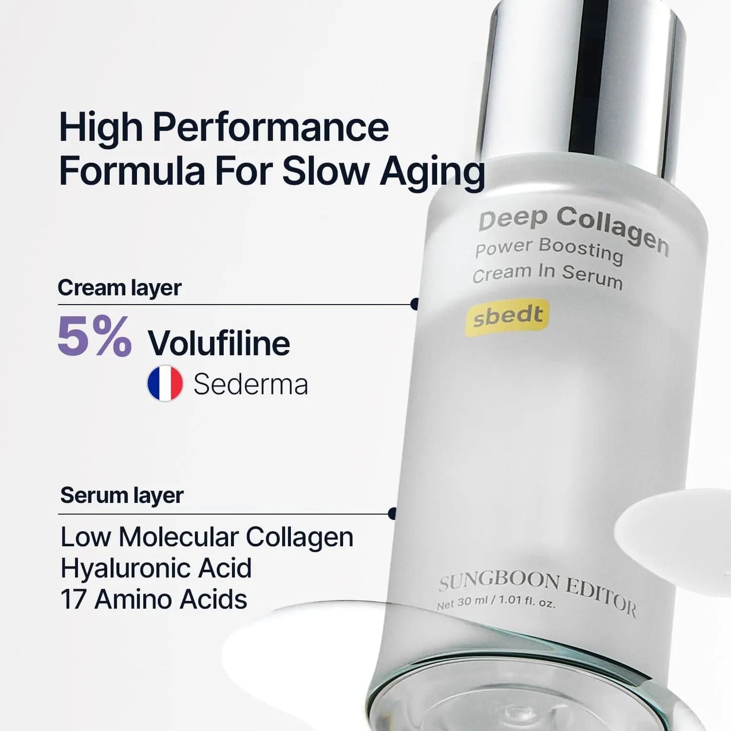 [SUNGBOON]  Deep Collagen Serum, 5% Volufiline + 58% Low Molecular Collagen + 2% Niacinamide, Hydrating & Smoothing Face Serum, Korean Skincare, 1.01 fl oz,Moisturizing & Soothing Serum mothers day gift ideas